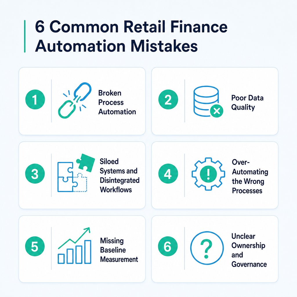 Infographic grid listing six common mistakes in retail finance automation with icons for each mistake